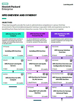 HPE OneView and Synergy