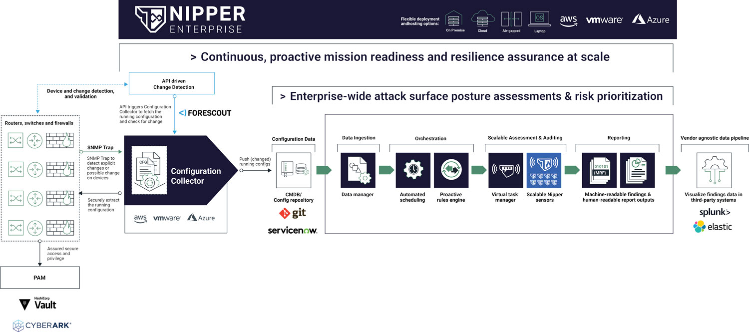 Nipper-Enterprise-+-Forescout_Diagram_181124.jpg