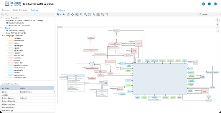 Tom Sawyer SysML v2 Viewer