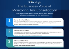The Business Value of Monitoring Tool Consolidation