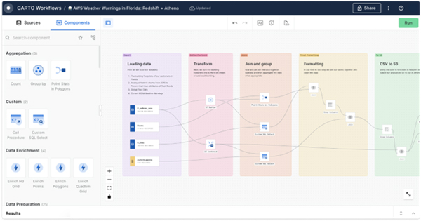 CARTO Workflows, the No-Code Approach for Geospatial Analysis Picture