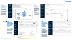 QuSecure Discovery, Remediation, and Reporting