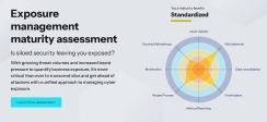 Exposure Management Maturity Assessment