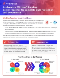 AvePoint vs. Microsoft Purview: Better Together for Complete Data Protection and Governance