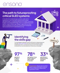 The path to futureproofing critical SLED systems