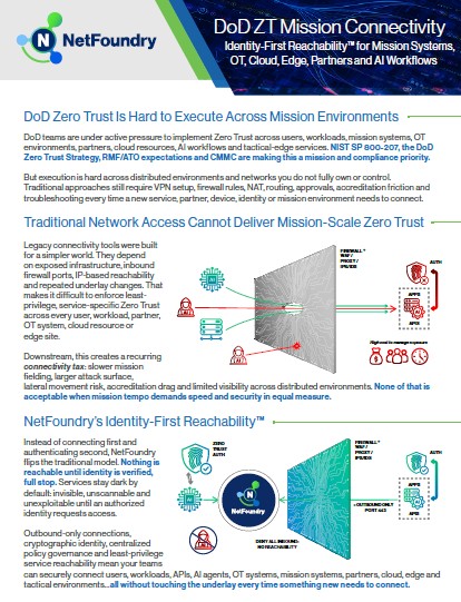 DoD ZT Mission Connectivity