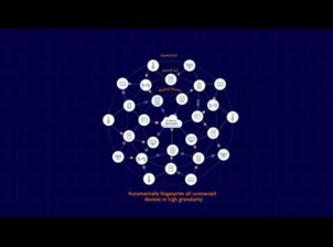 Medigate Solution Overview