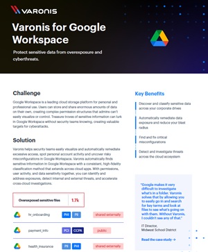 Varonis For Google Workspace