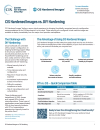 CIS Hardened Images vs. DIY Hardening