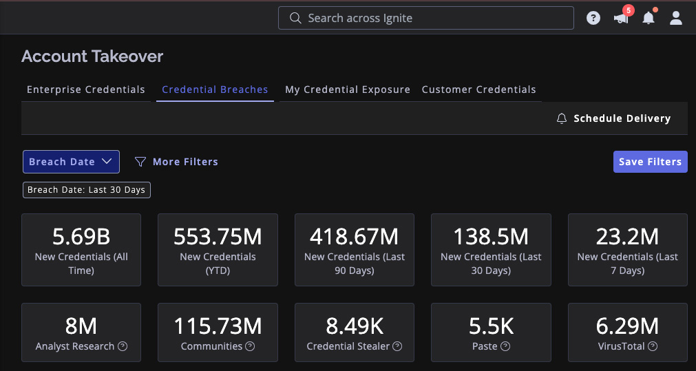 Flashpoint Account Takeover (Compromised Credentials)