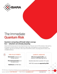 The Immediate Quantum Risk