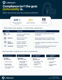 Collabspace: Mission-Ready Information Governance Powered by Defensible AI.