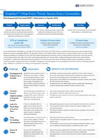 GraphionTM | Risk Management Framework (RMF) / Authorization to Operate (ATO)