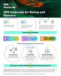 HPE GreenLake for Backup and Recovery