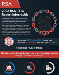 2023 RSA ID IQ Report