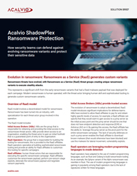 Acalvio ShadowPlex Ransomware Protection