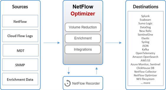 NetFlow Solutions.png