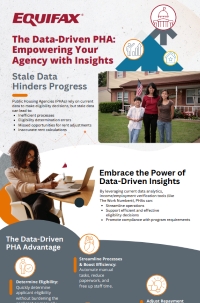 The Data Driven PHA: Empowering Your Agency with Insights