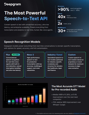 The Most Powerful Speech-to-Text API