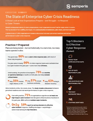 The State of Enterprise Cyber Crisis Readiness