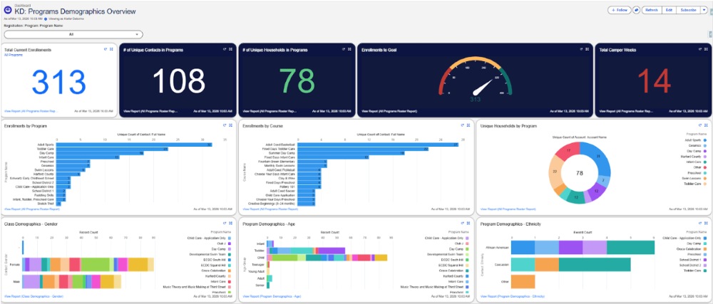 See Parks & Recreation Operations in One View