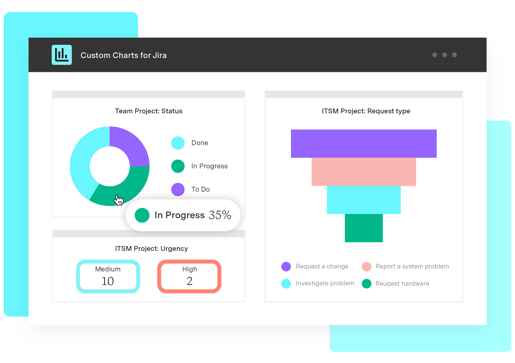 Custom Charts – for Jira
