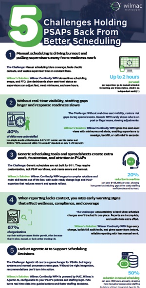 5 Challenges Holding PSAPs Back From Better Scheduling