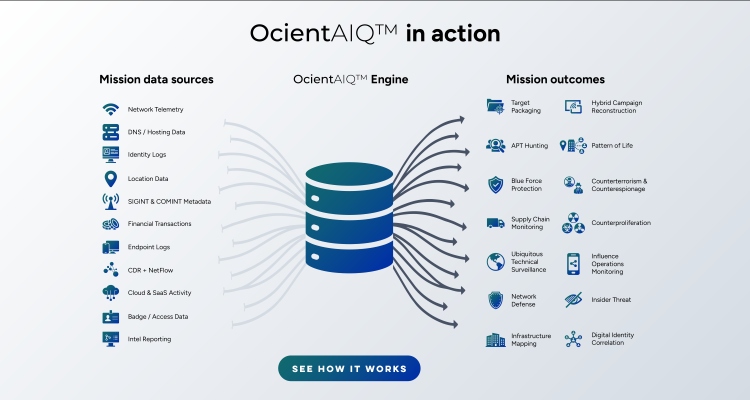 OcientAIQ in action