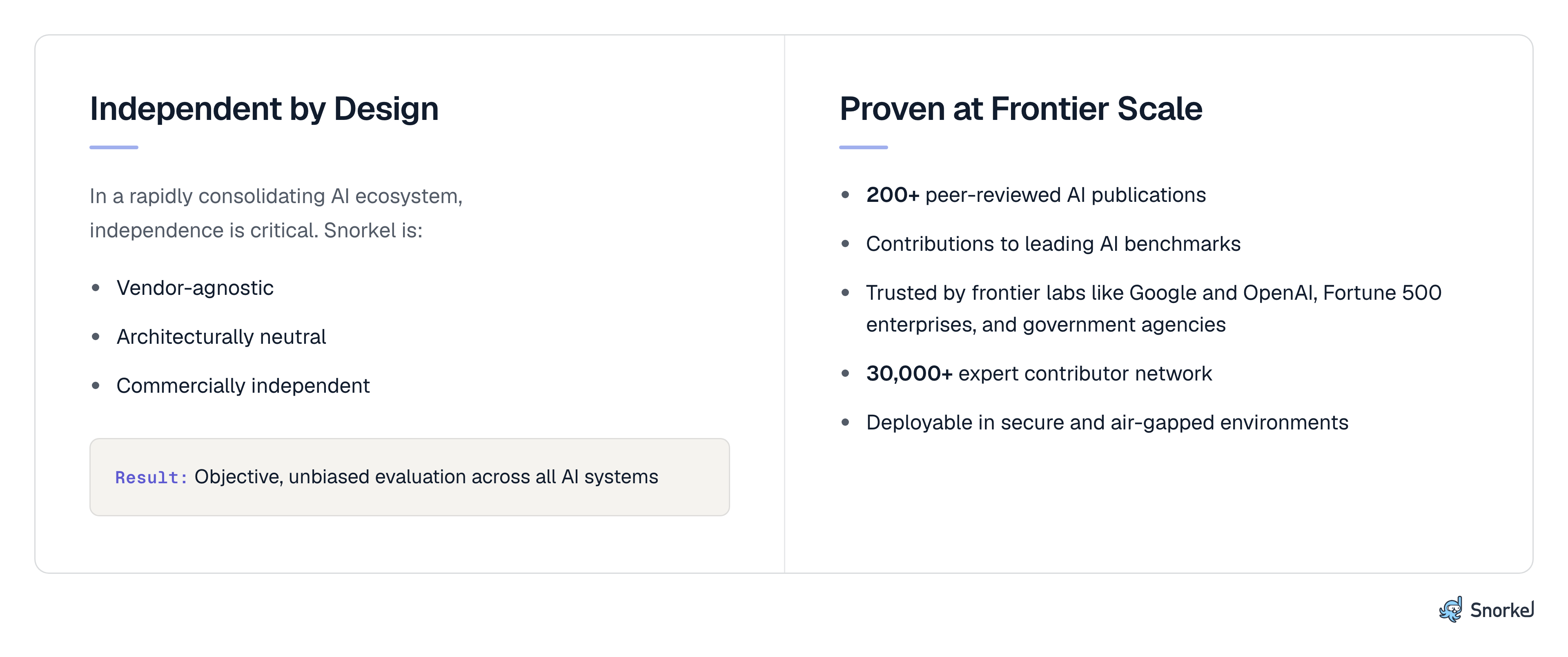 Independent by Design, Proven at Frontier Scale