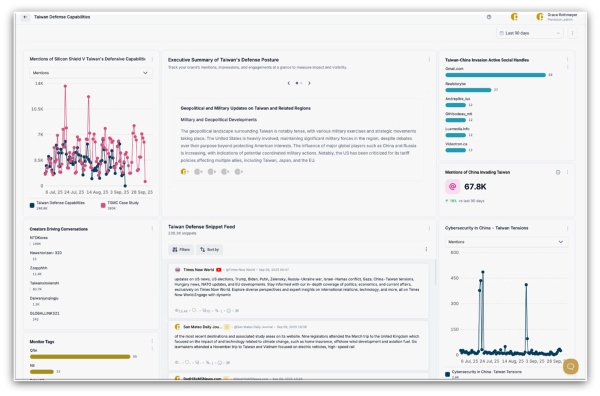 Customizable Dashboards