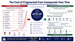 The Cost of Fragmented Care Compounds Over Time