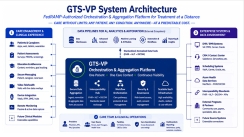 GTS-VP System Architecture