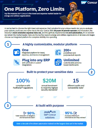 One Platform, Zero Limits