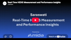Saraswati: Real-Time HEDIS Performance Insights
