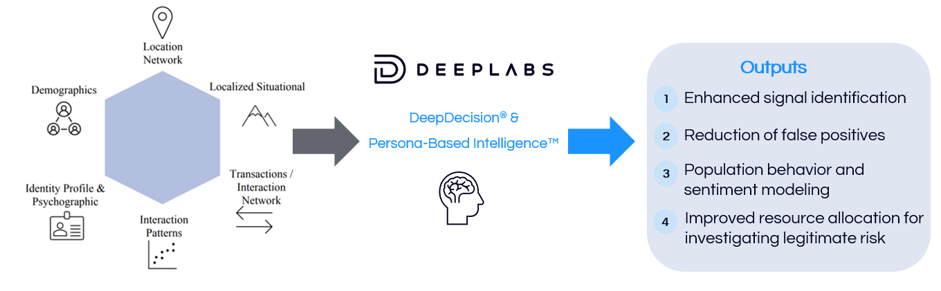 DeepLabs Infographic