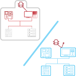 Eliminating Lateral Movement Exposure