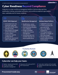Cyber Readiness Beyond Compliance