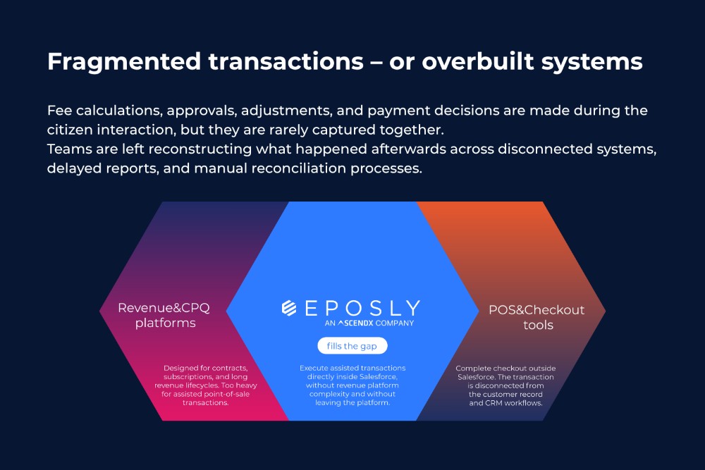 Fragmented transactions — or overbuilt systems