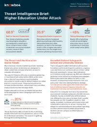 Threat Intelligence Brief: Higher Education Under Attack