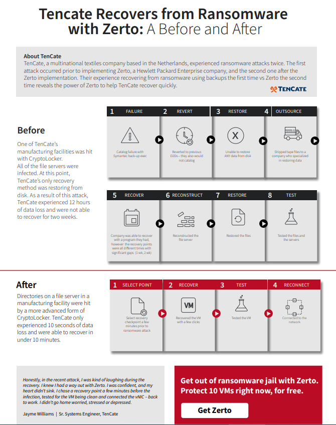 Tencate Recovers from Ransomware with Zerto: A Before and After