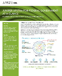 Juniper Apstra for Federal Government