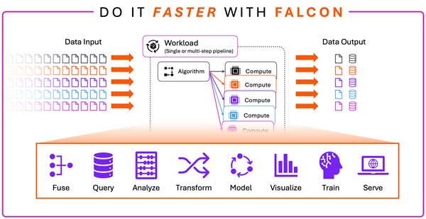 Unlock Data-Driven Decision-Making with Advanced AI and Analytics