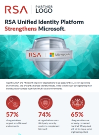 RSA Unified Identity Platform Strengthens Microsoft