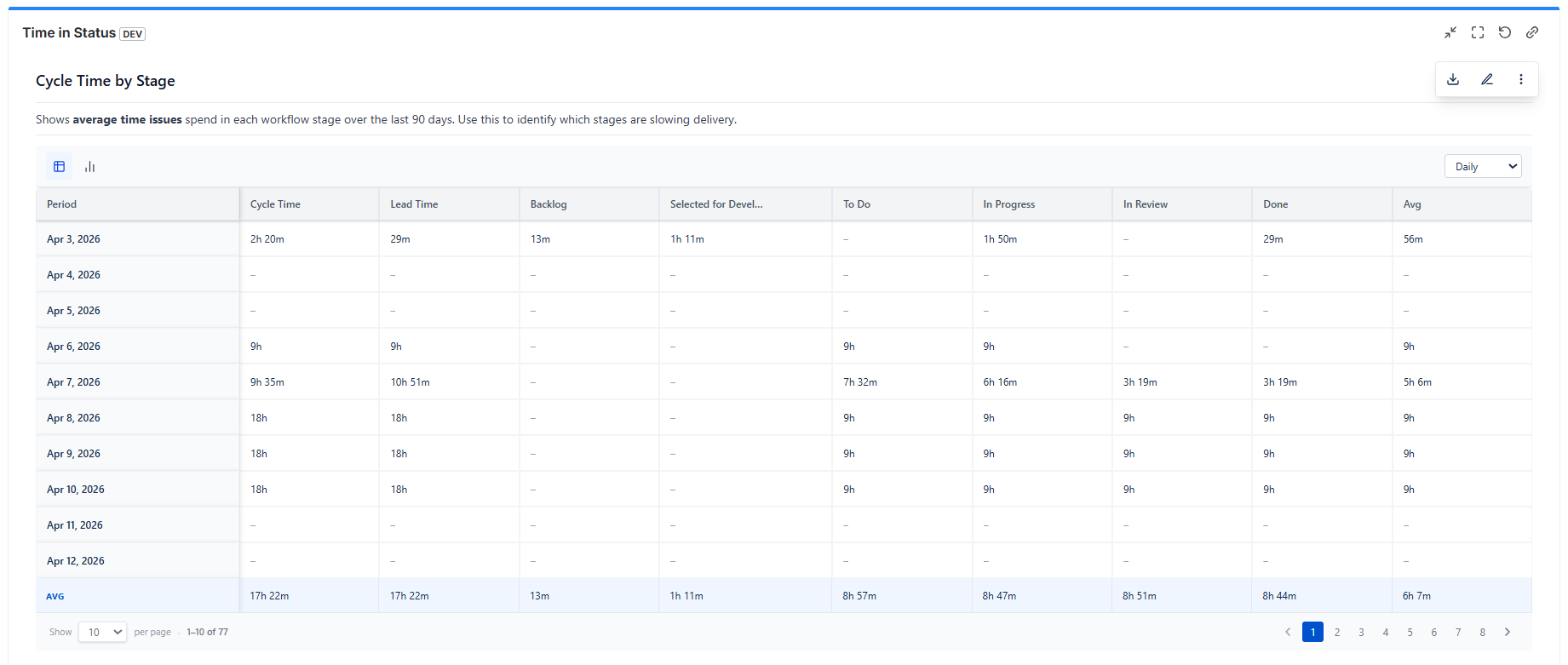 Time in Status Analytics Gadget
