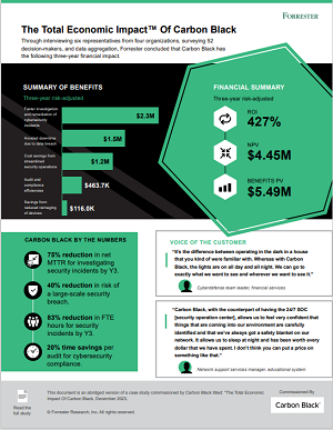 The Total Economic Impact of Carbon Black