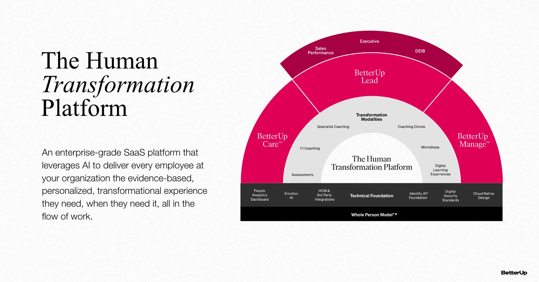 Human Transformation Platform 