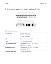 Meter Hardware Specifications