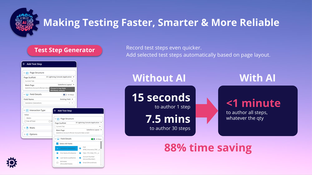 AI Powered Testing