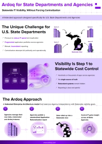 Ardoq for State Departments and Agencies