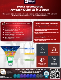 5x5x5 Accelerator: Amazon Quick Business Intelligence in 5 Days